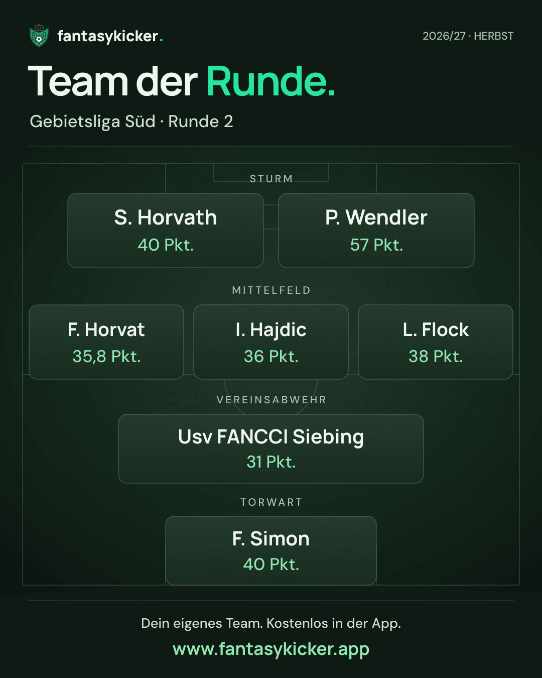 Team der Runde für Gebietsliga Süd, Runde 2