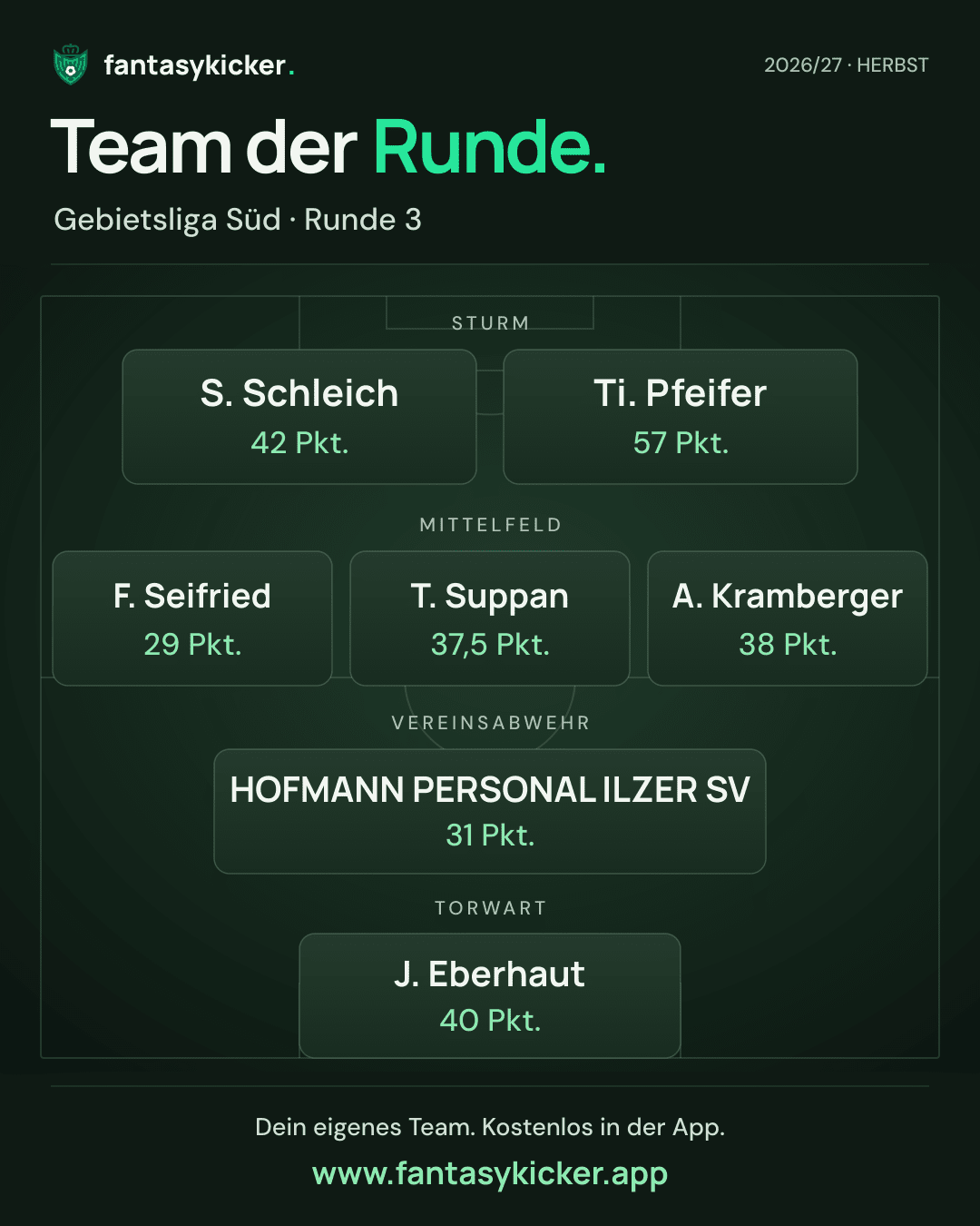 Team der Runde für Gebietsliga Süd, Runde 3