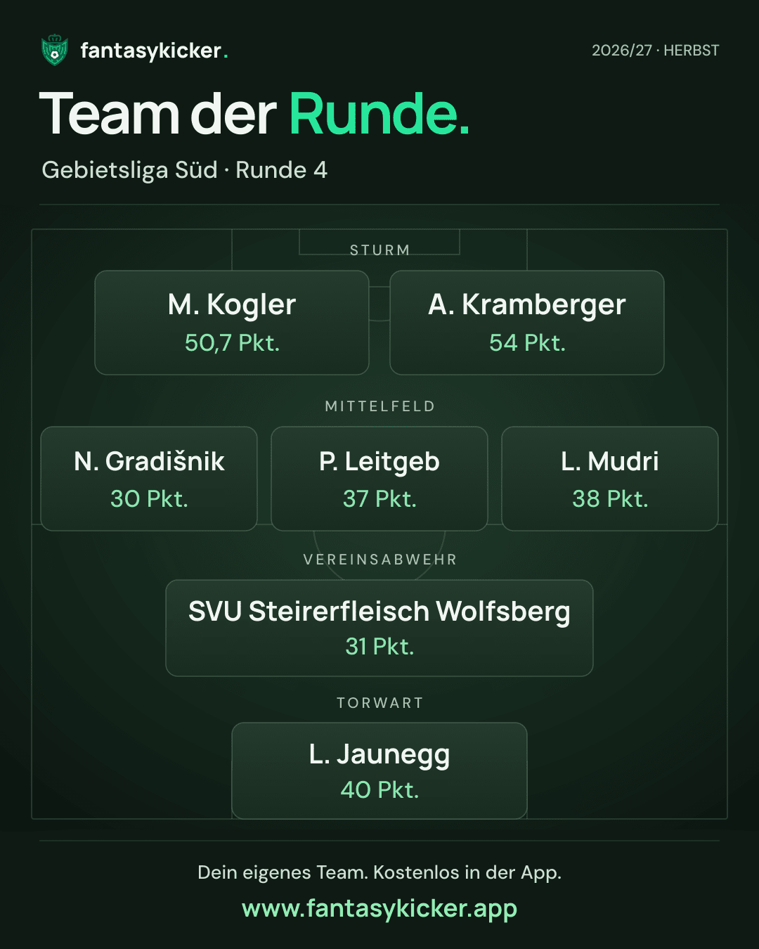 Team der Runde für Gebietsliga Süd, Runde 4