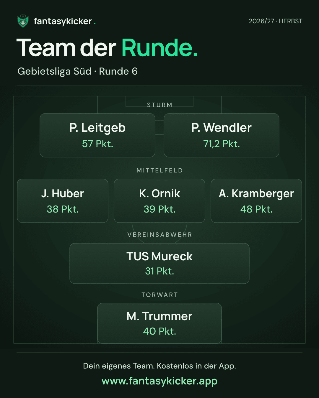 Team der Runde für Gebietsliga Süd, Runde 6