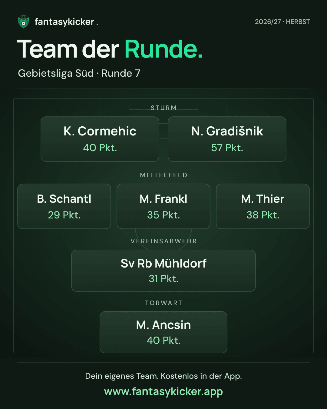 Team der Runde für Gebietsliga Süd, Runde 7