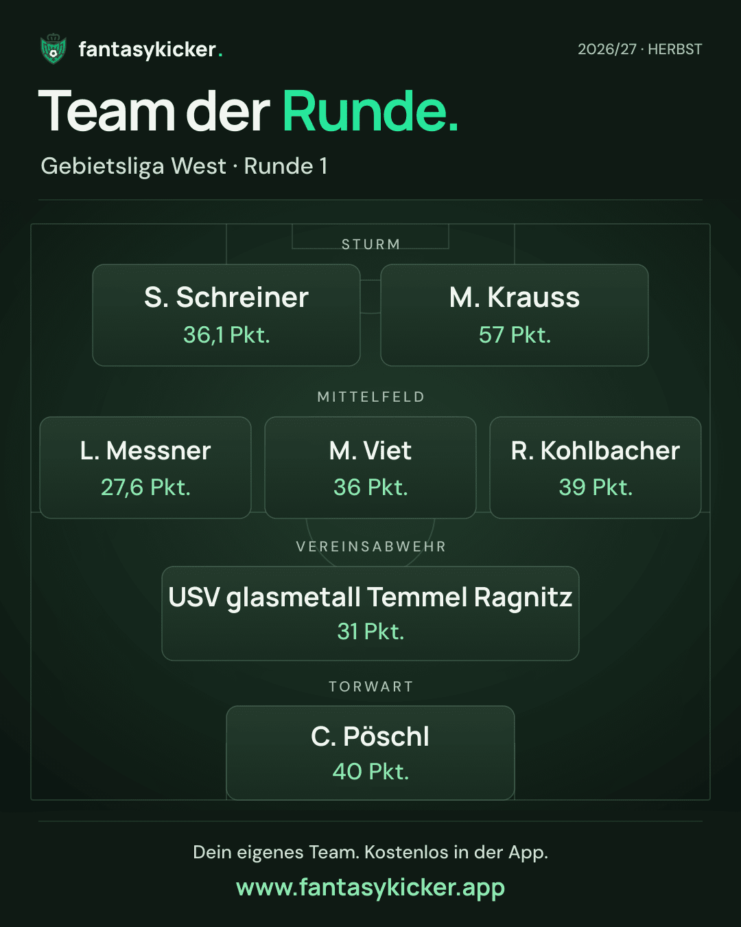 Team der Runde für Gebietsliga West, Runde 1