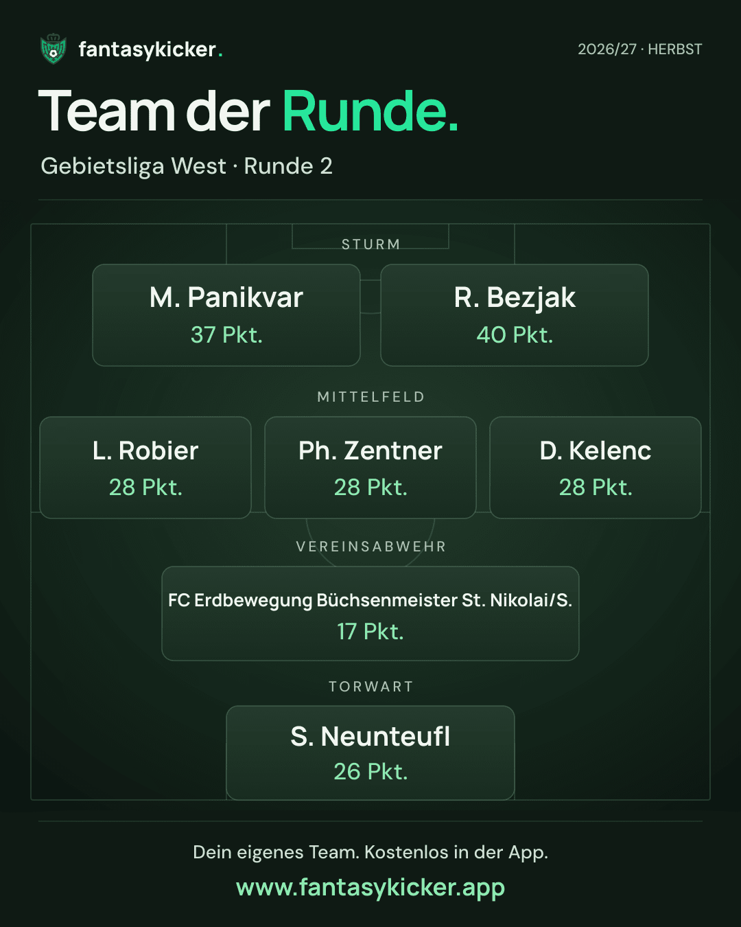 Team der Runde für Gebietsliga West, Runde 2