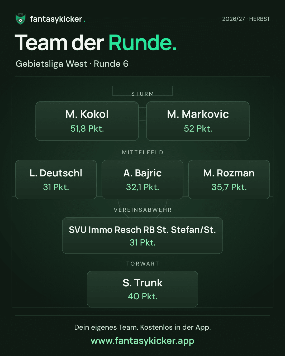 Team der Runde für Gebietsliga West, Runde 6