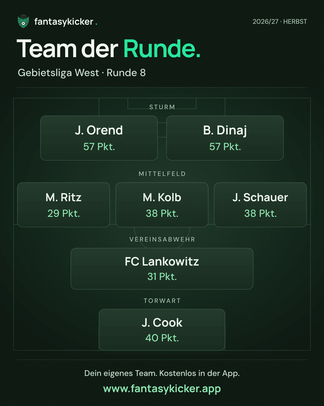 Team der Runde für Gebietsliga West, Runde 8