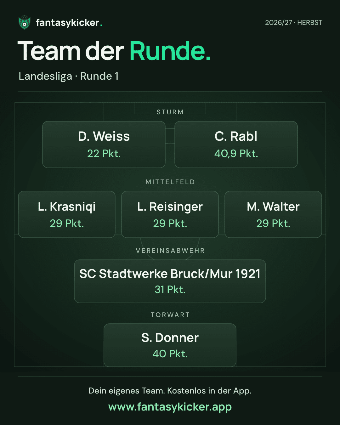 Team der Runde für Landesliga, Runde 1