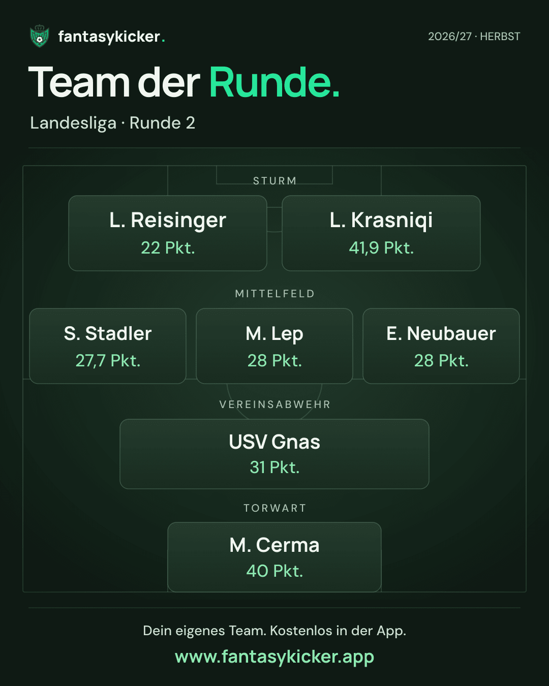 Team der Runde für Landesliga, Runde 2