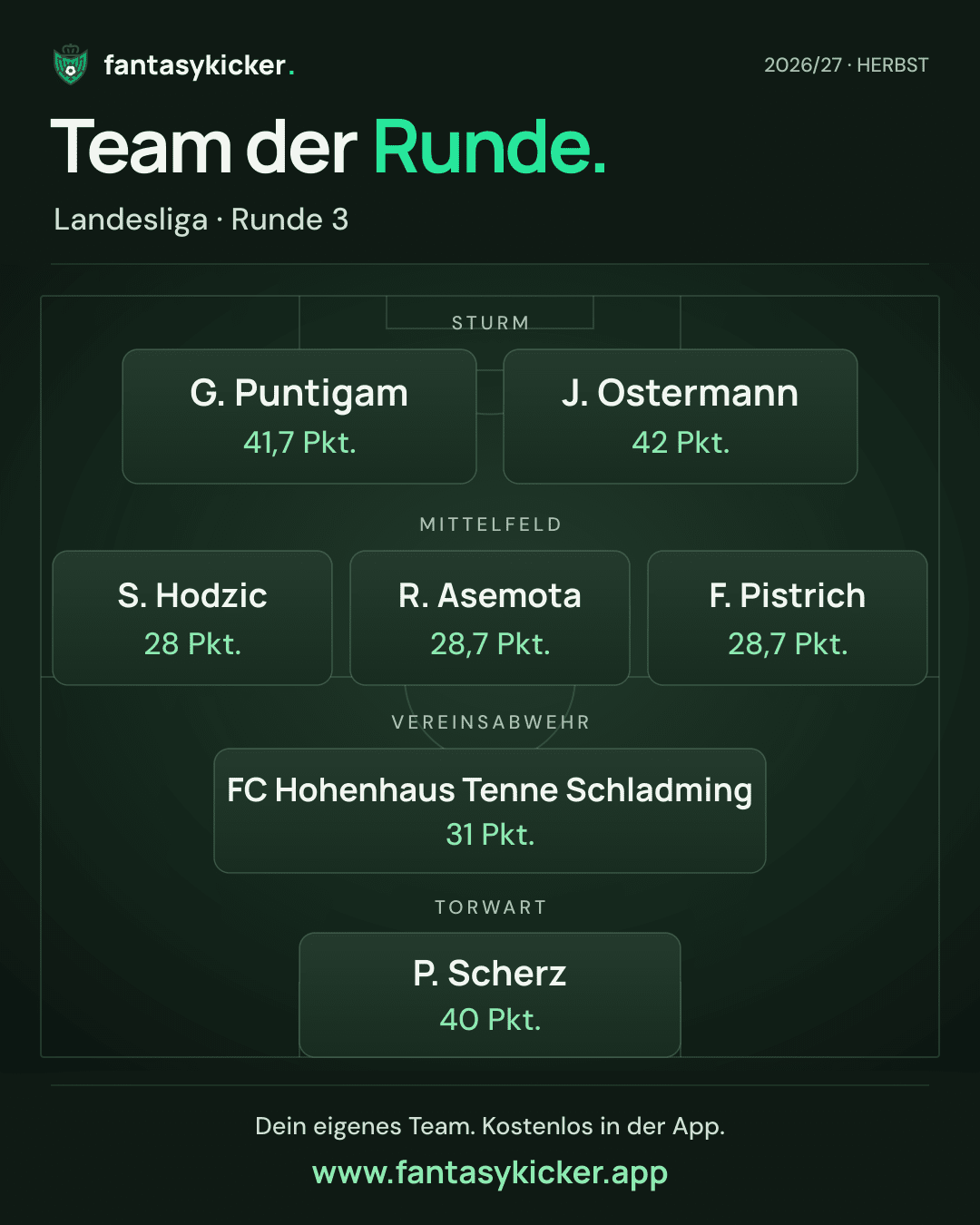 Team der Runde für Landesliga, Runde 3