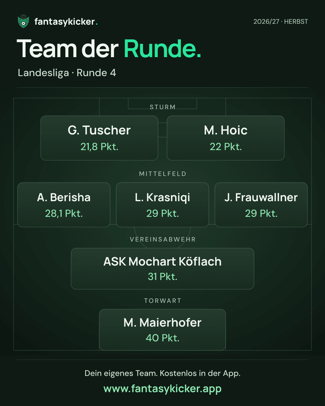 Team der Runde für Landesliga, Runde 4