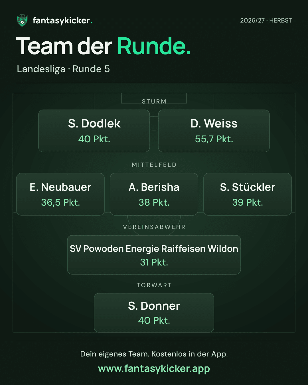 Team der Runde für Landesliga, Runde 5