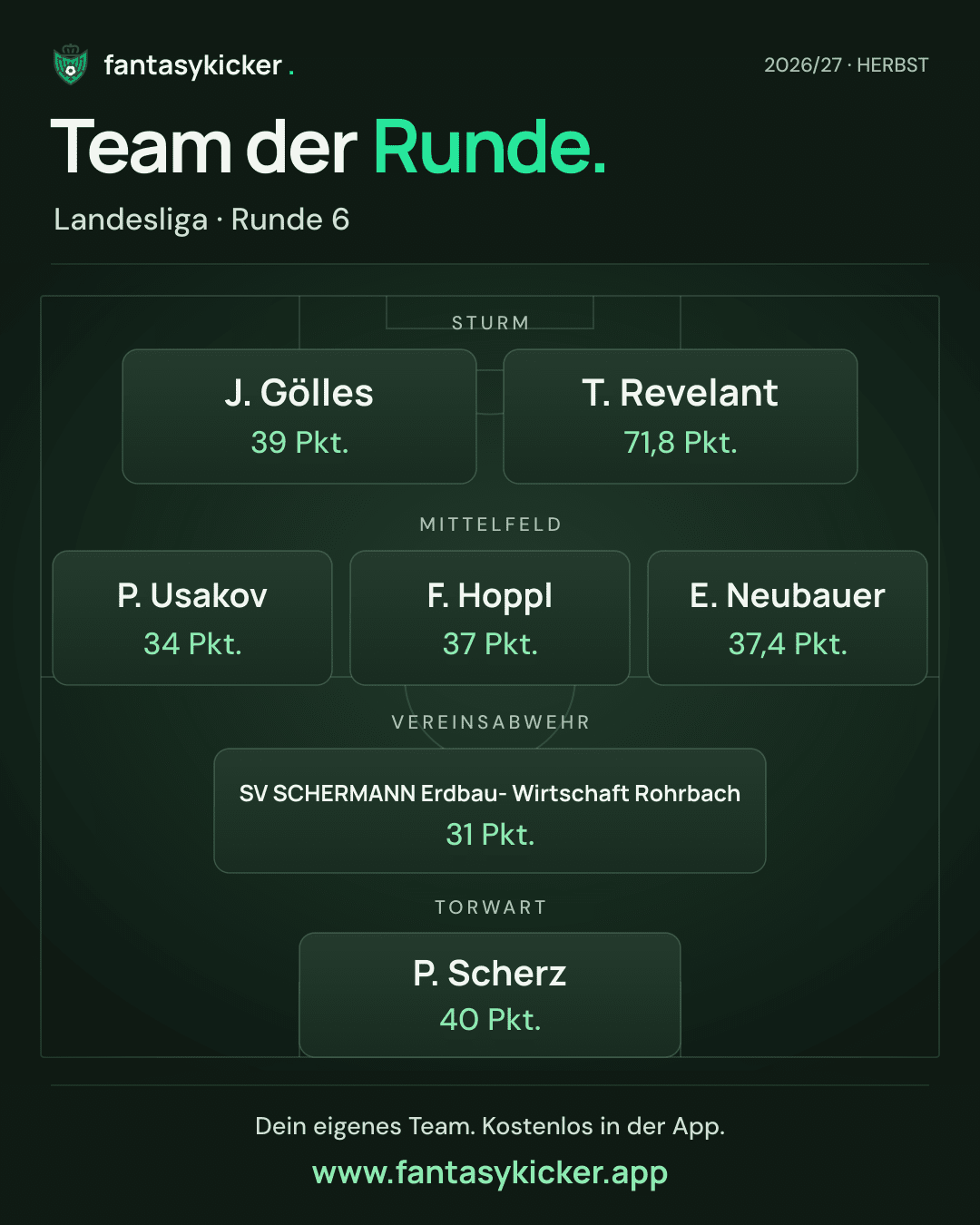 Team der Runde für Landesliga, Runde 6