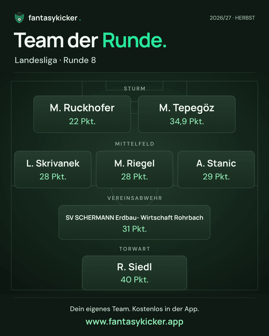 Team der Runde für Landesliga, Runde 8