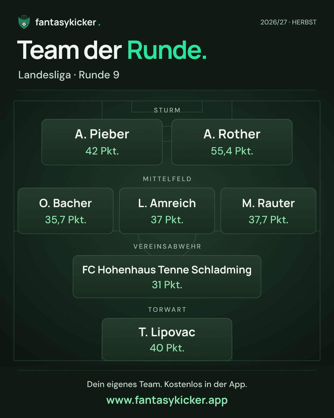 Team der Runde für Landesliga, Runde 9