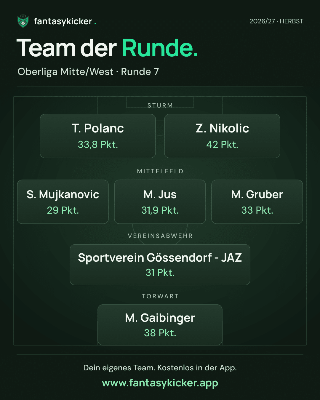 Team der Runde für Oberliga Mitte/West, Runde 7