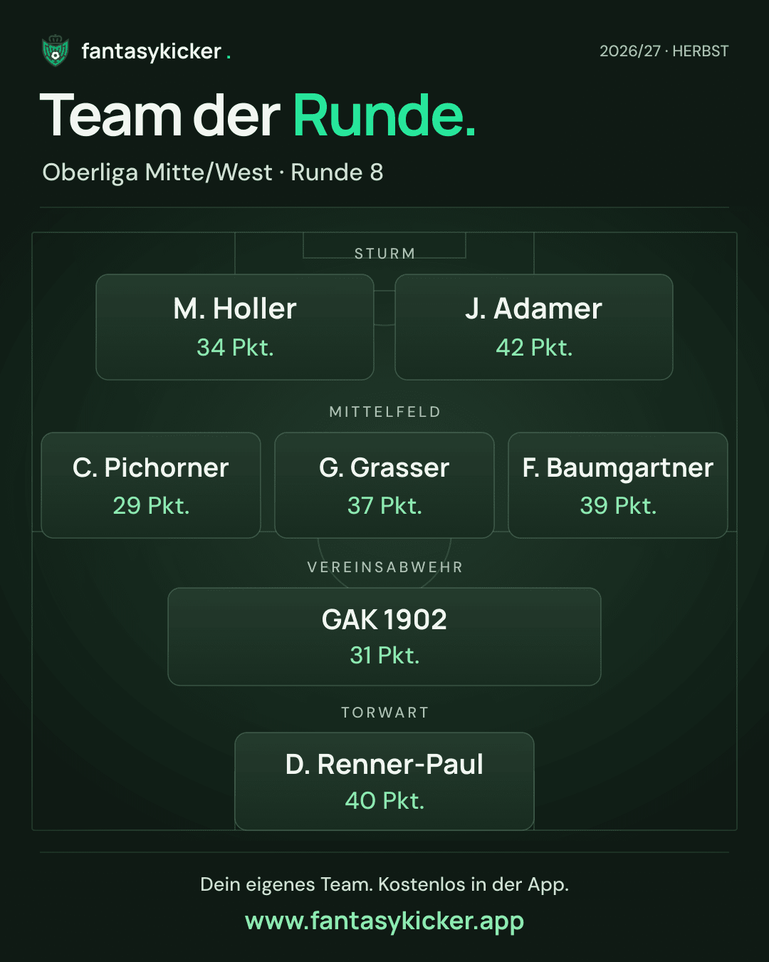 Team der Runde für Oberliga Mitte/West, Runde 8