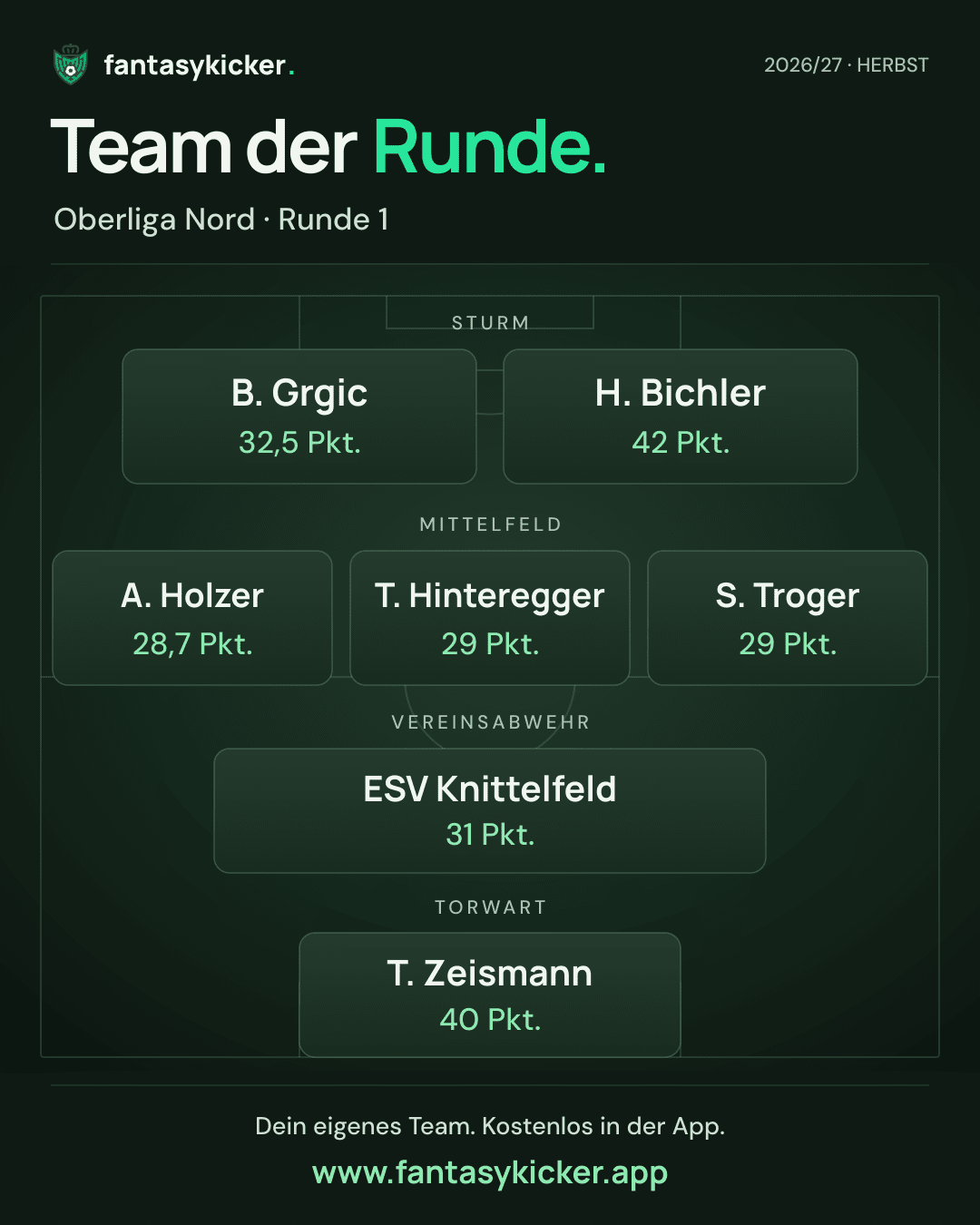 Team der Runde für Oberliga Nord, Runde 1