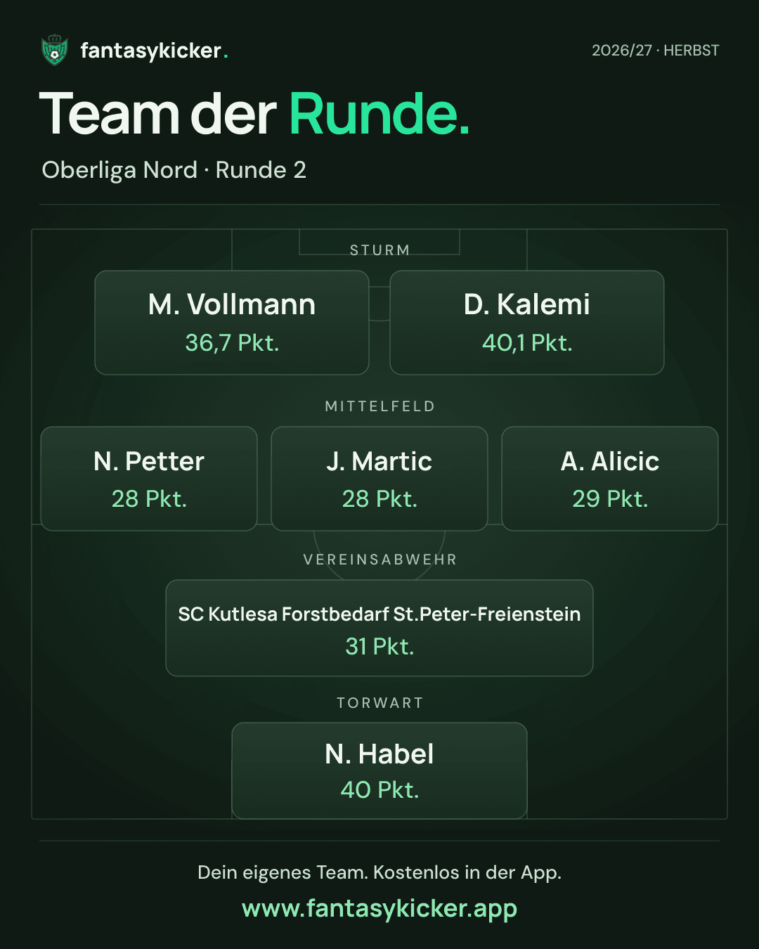 Team der Runde für Oberliga Nord, Runde 2