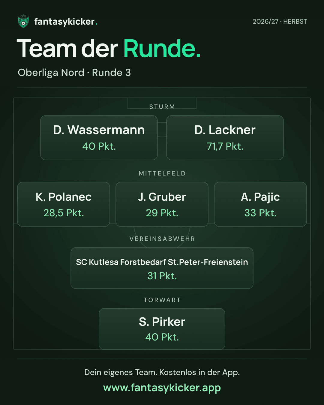 Team der Runde für Oberliga Nord, Runde 3