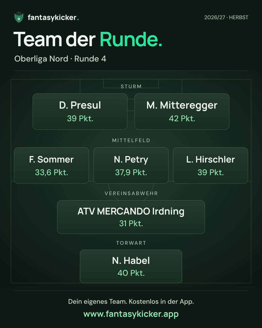 Team der Runde für Oberliga Nord, Runde 4