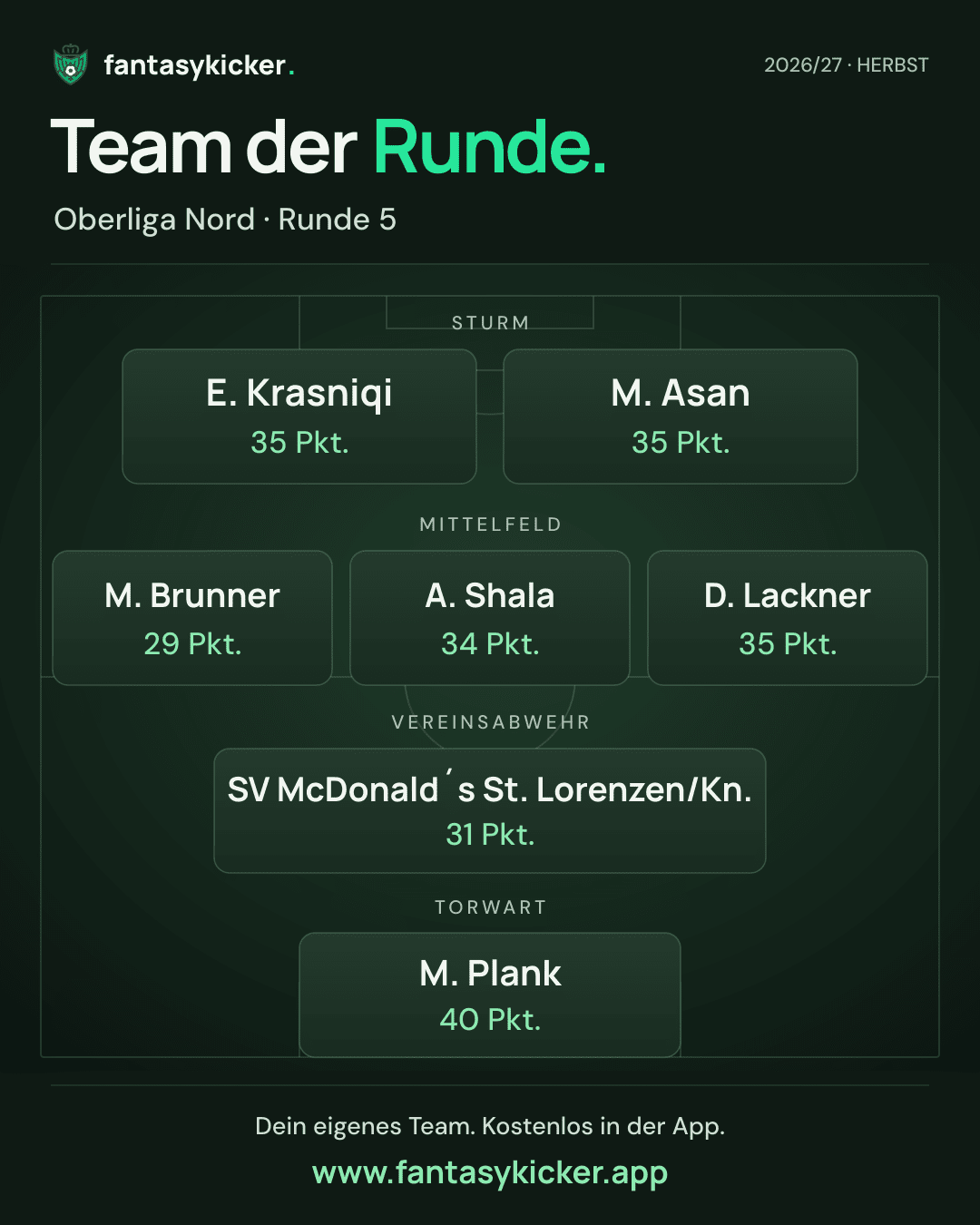 Team der Runde für Oberliga Nord, Runde 5