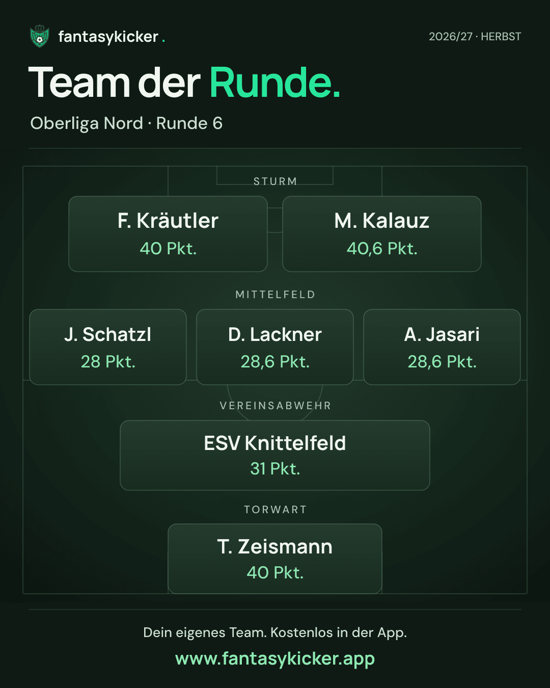 Team der Runde für Oberliga Nord, Runde 6