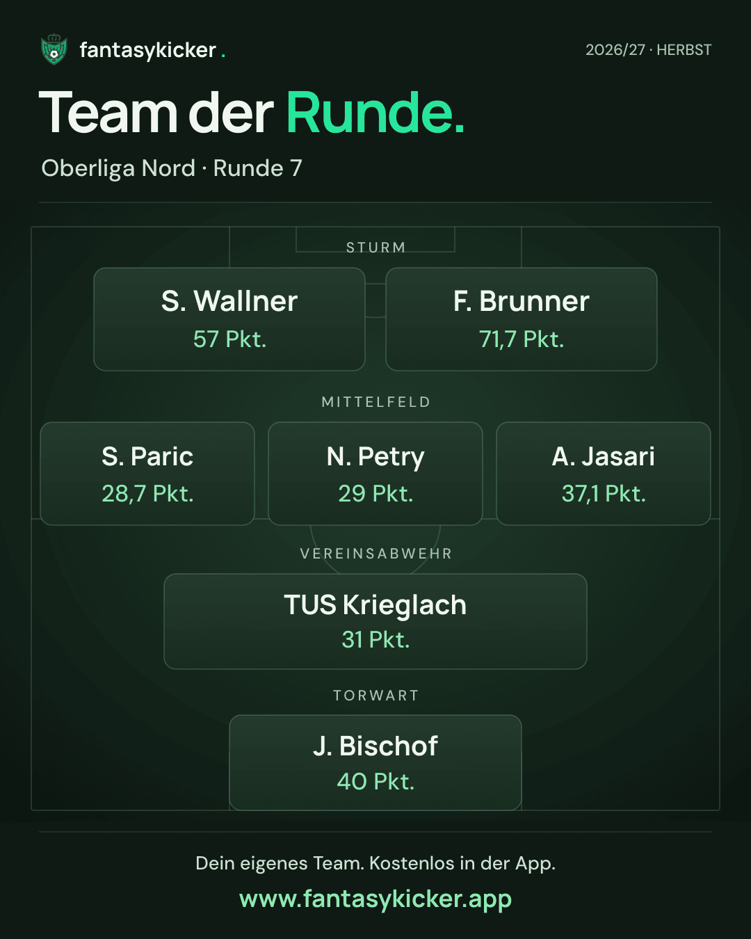 Team der Runde für Oberliga Nord, Runde 7