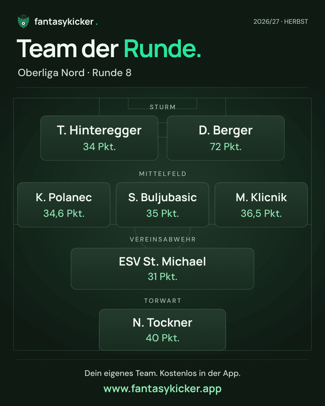 Team der Runde für Oberliga Nord, Runde 8