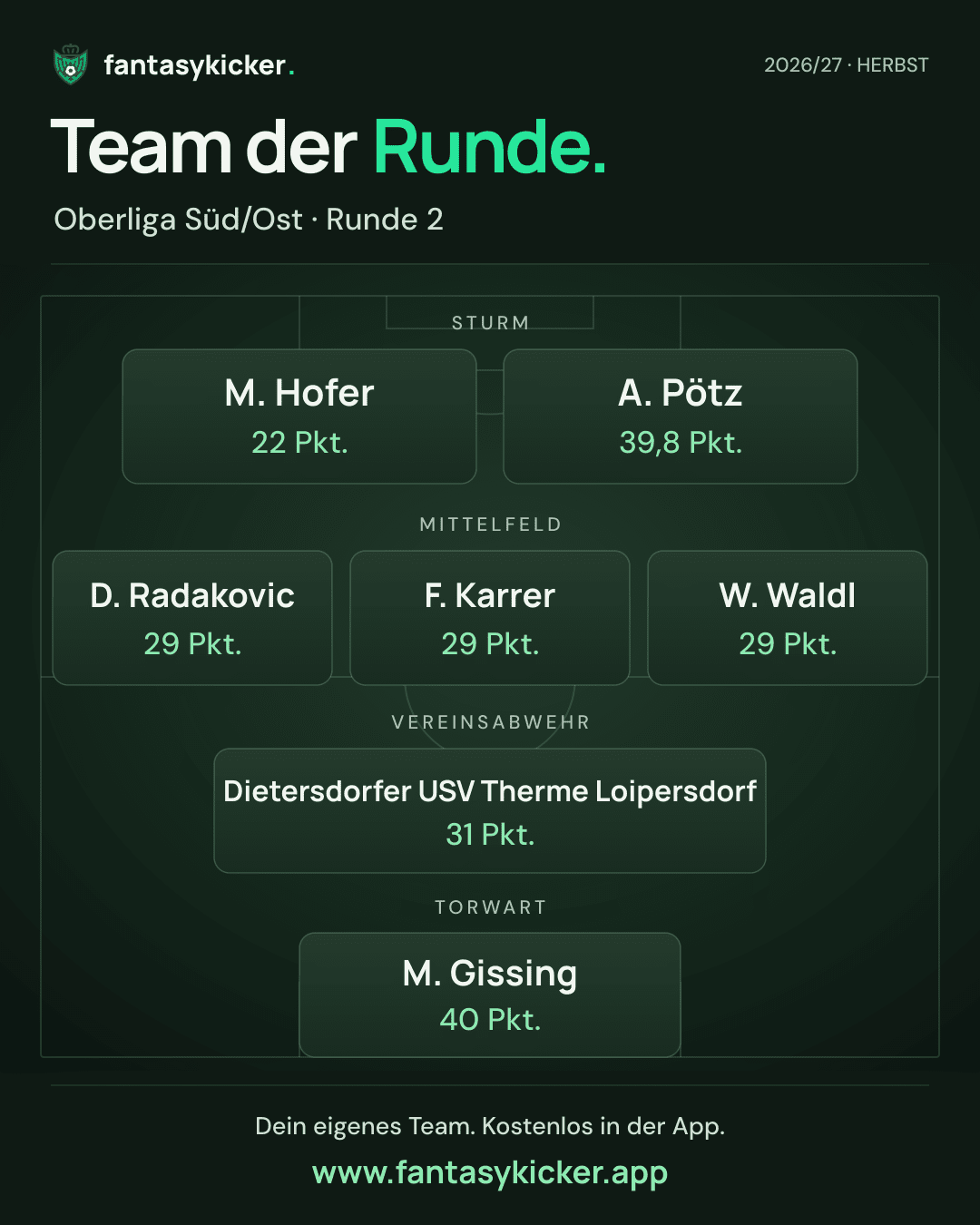Team der Runde für Oberliga Süd/Ost, Runde 2