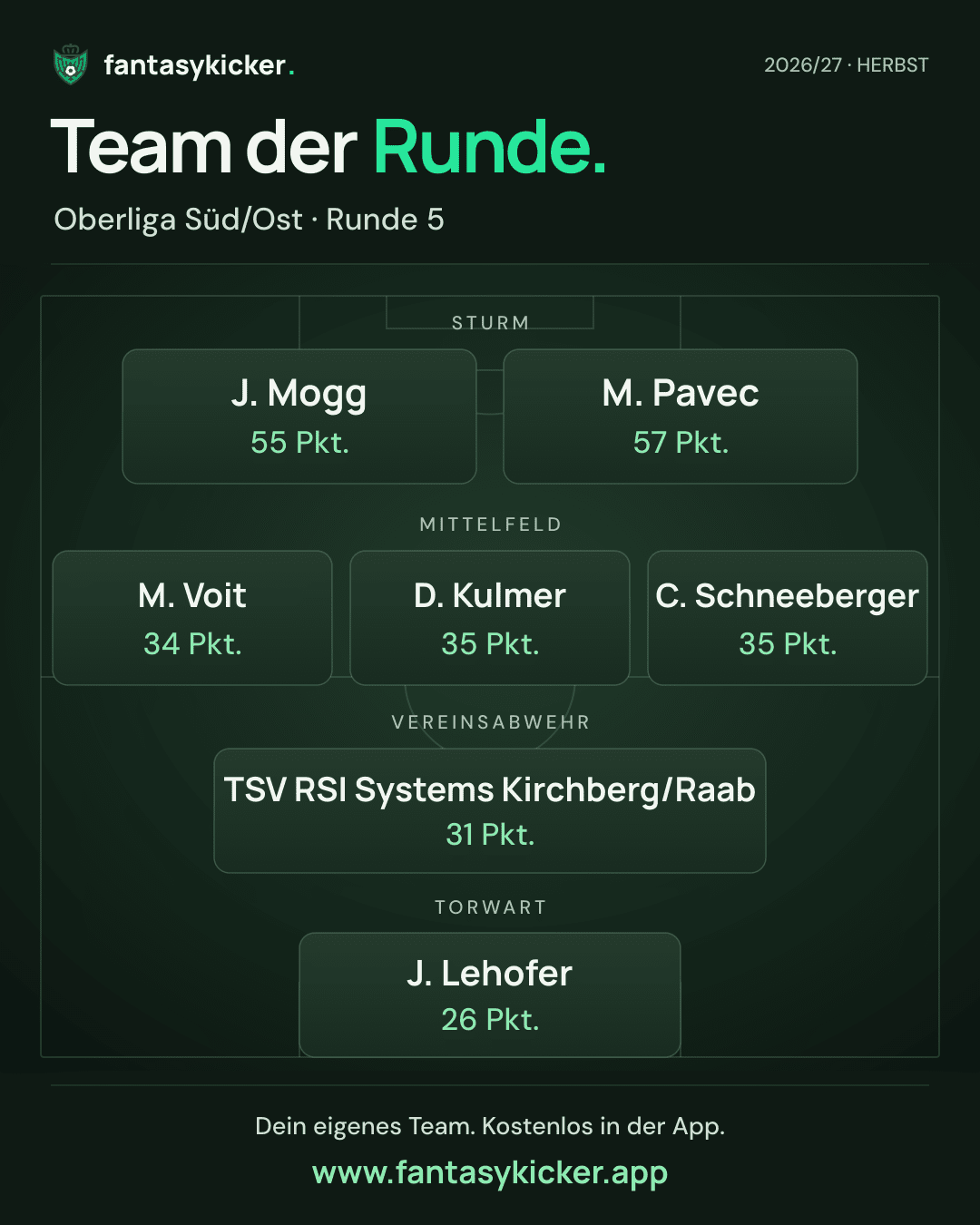 Team der Runde für Oberliga Süd/Ost, Runde 5