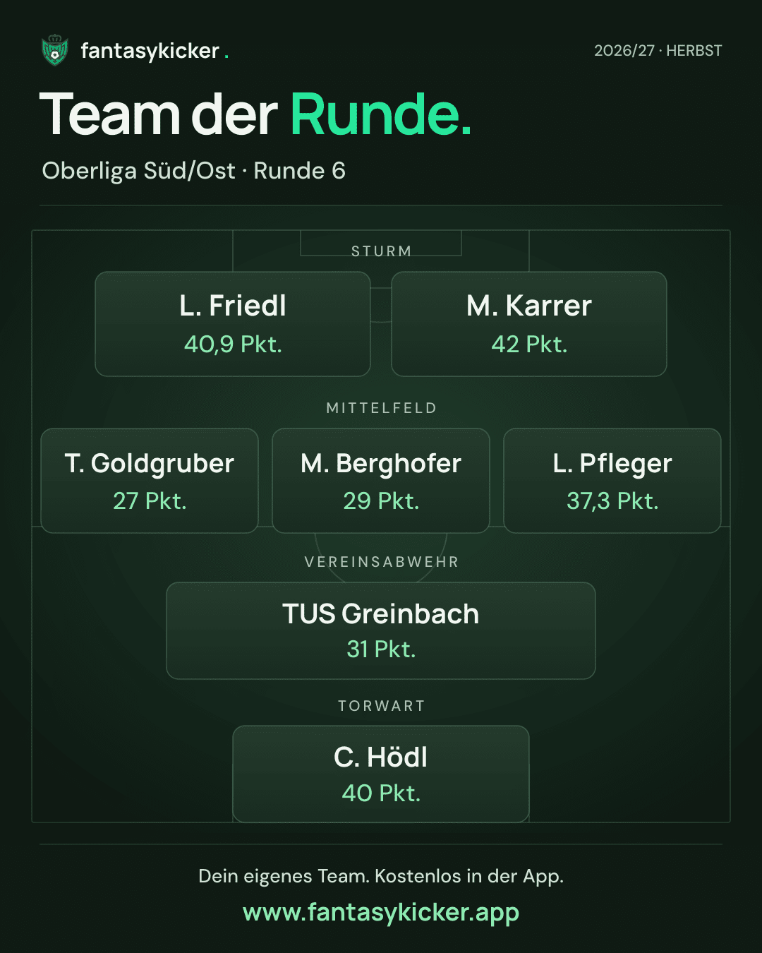Team der Runde für Oberliga Süd/Ost, Runde 6