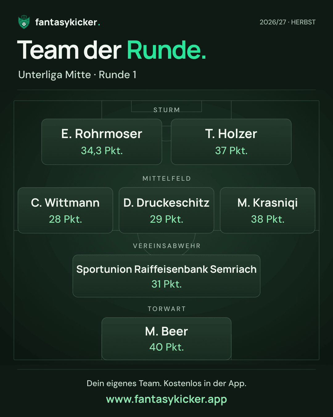 Team der Runde für Unterliga Mitte, Runde 1