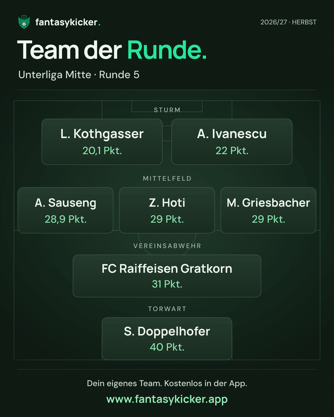Team der Runde für Unterliga Mitte, Runde 5