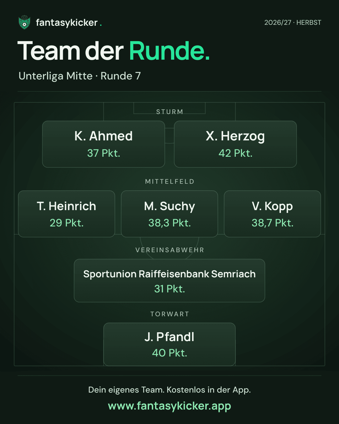 Team der Runde für Unterliga Mitte, Runde 7