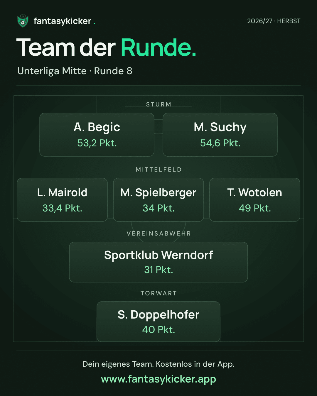 Team der Runde für Unterliga Mitte, Runde 8