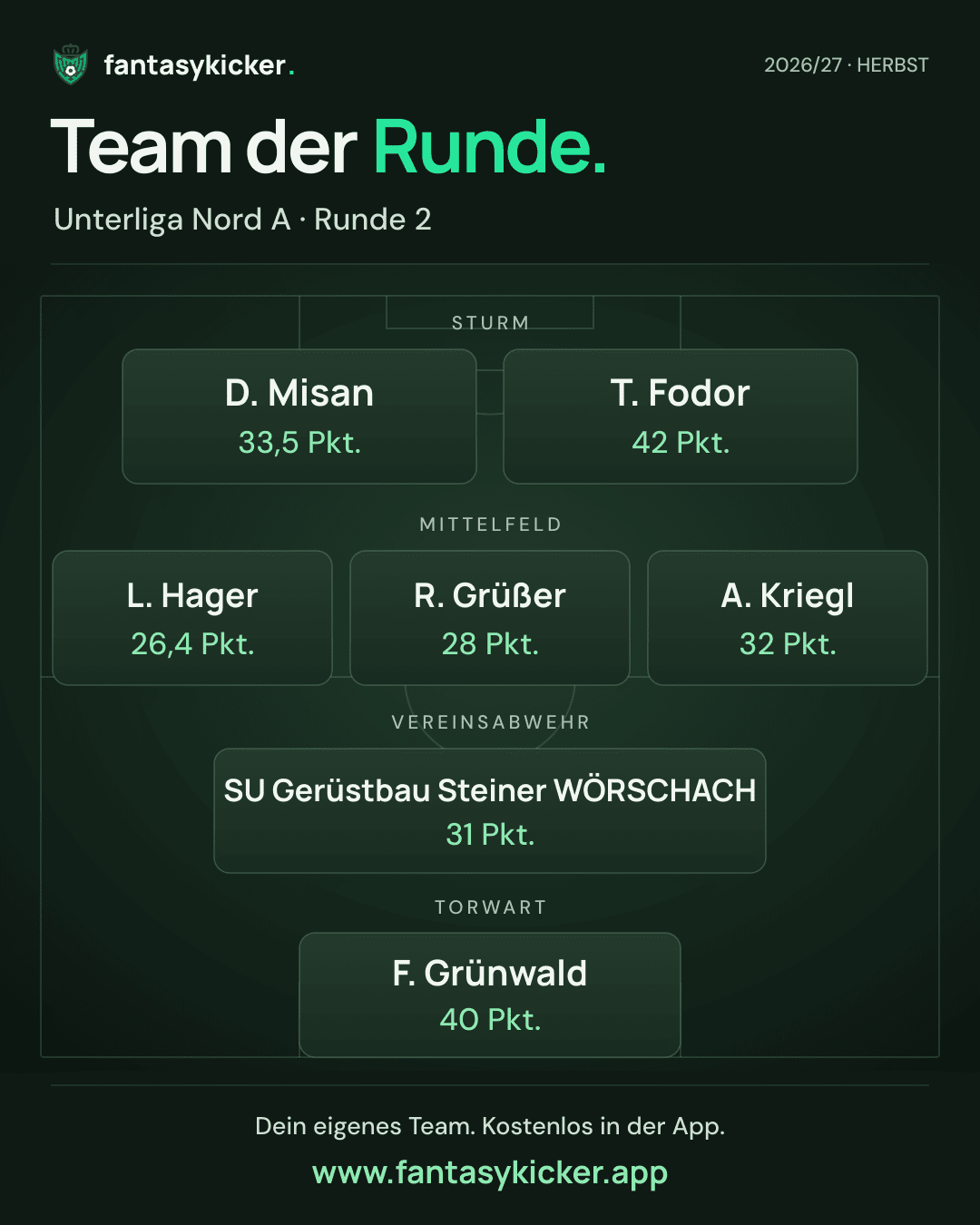 Team der Runde für Unterliga Nord A, Runde 2