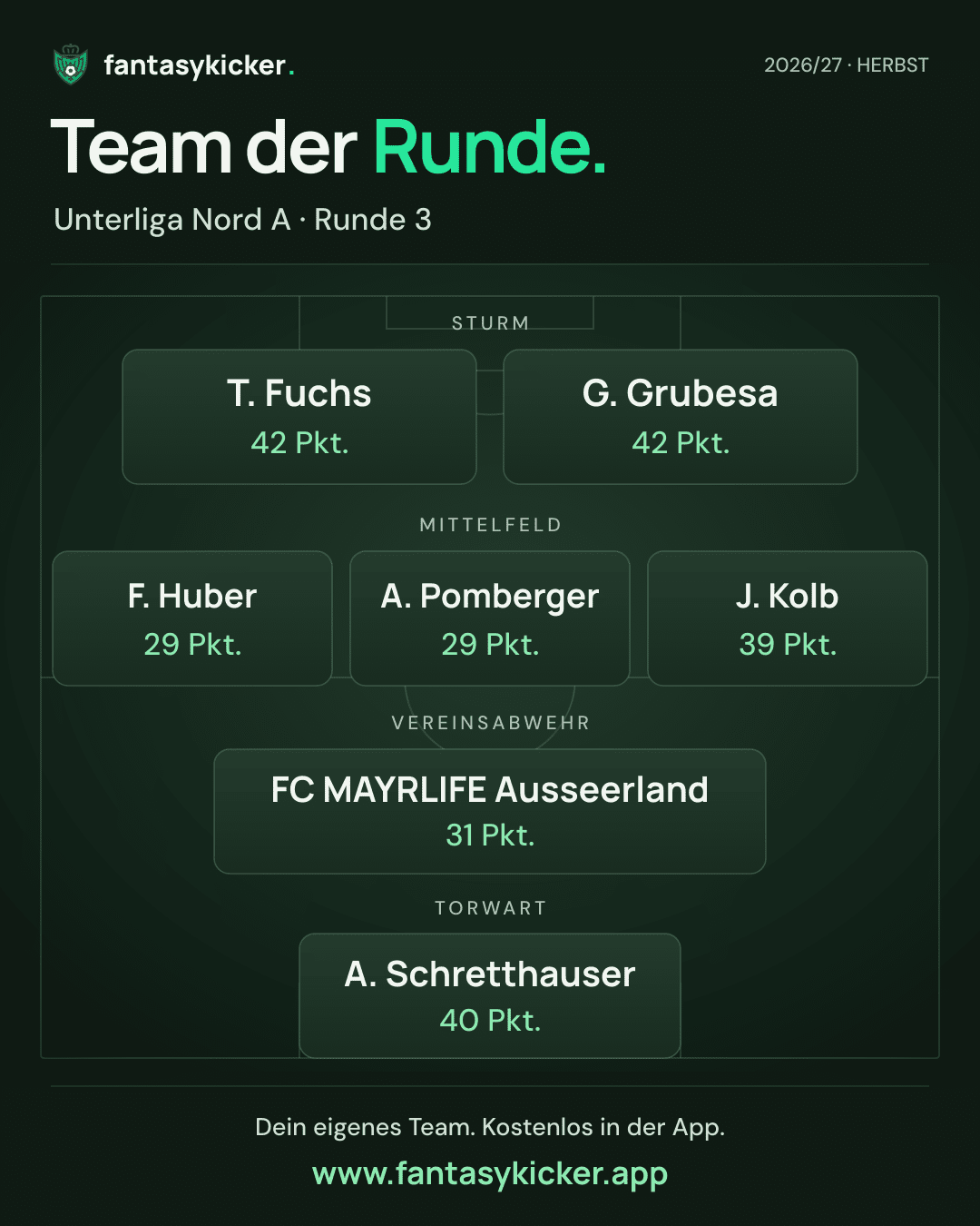 Team der Runde für Unterliga Nord A, Runde 3