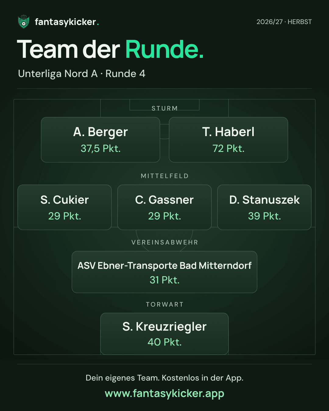 Team der Runde für Unterliga Nord A, Runde 4