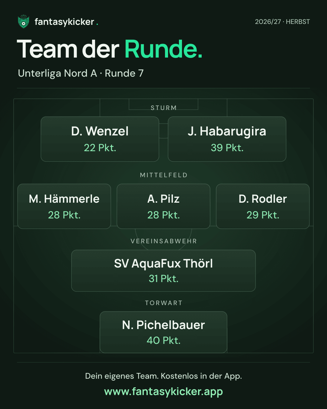 Team der Runde für Unterliga Nord A, Runde 7