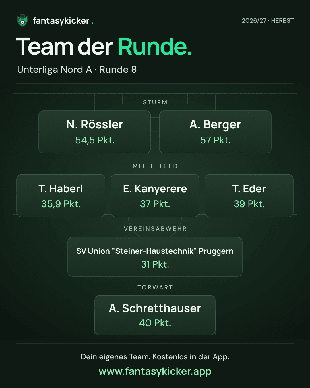Team der Runde für Unterliga Nord A, Runde 8