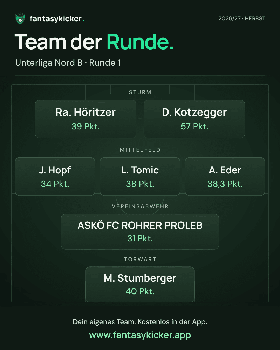 Team der Runde für Unterliga Nord B, Runde 1