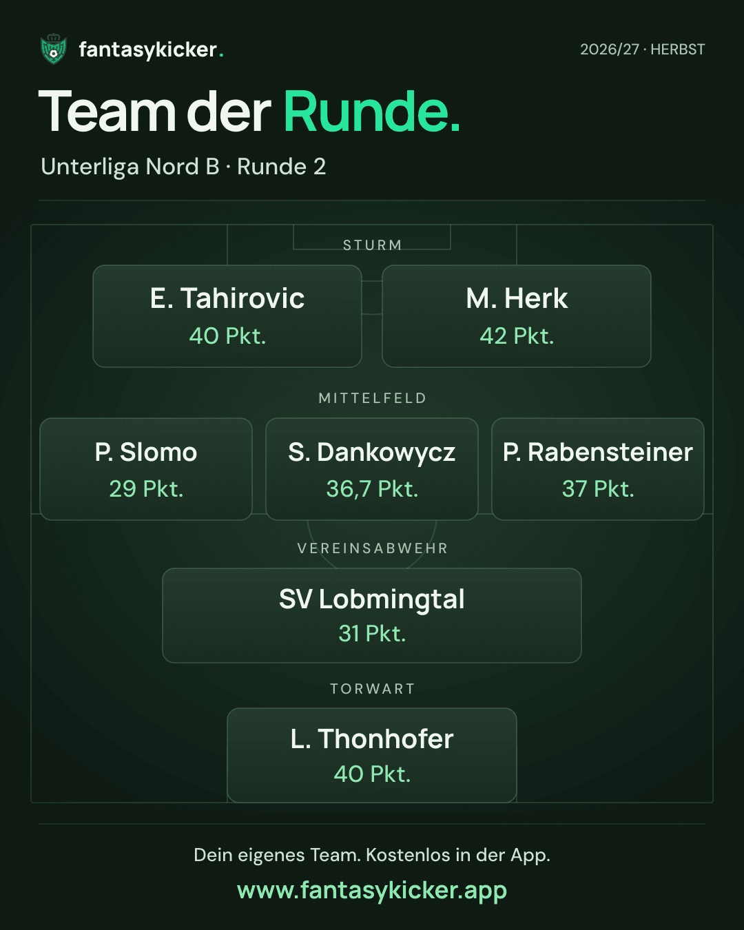 Team der Runde für Unterliga Nord B, Runde 2