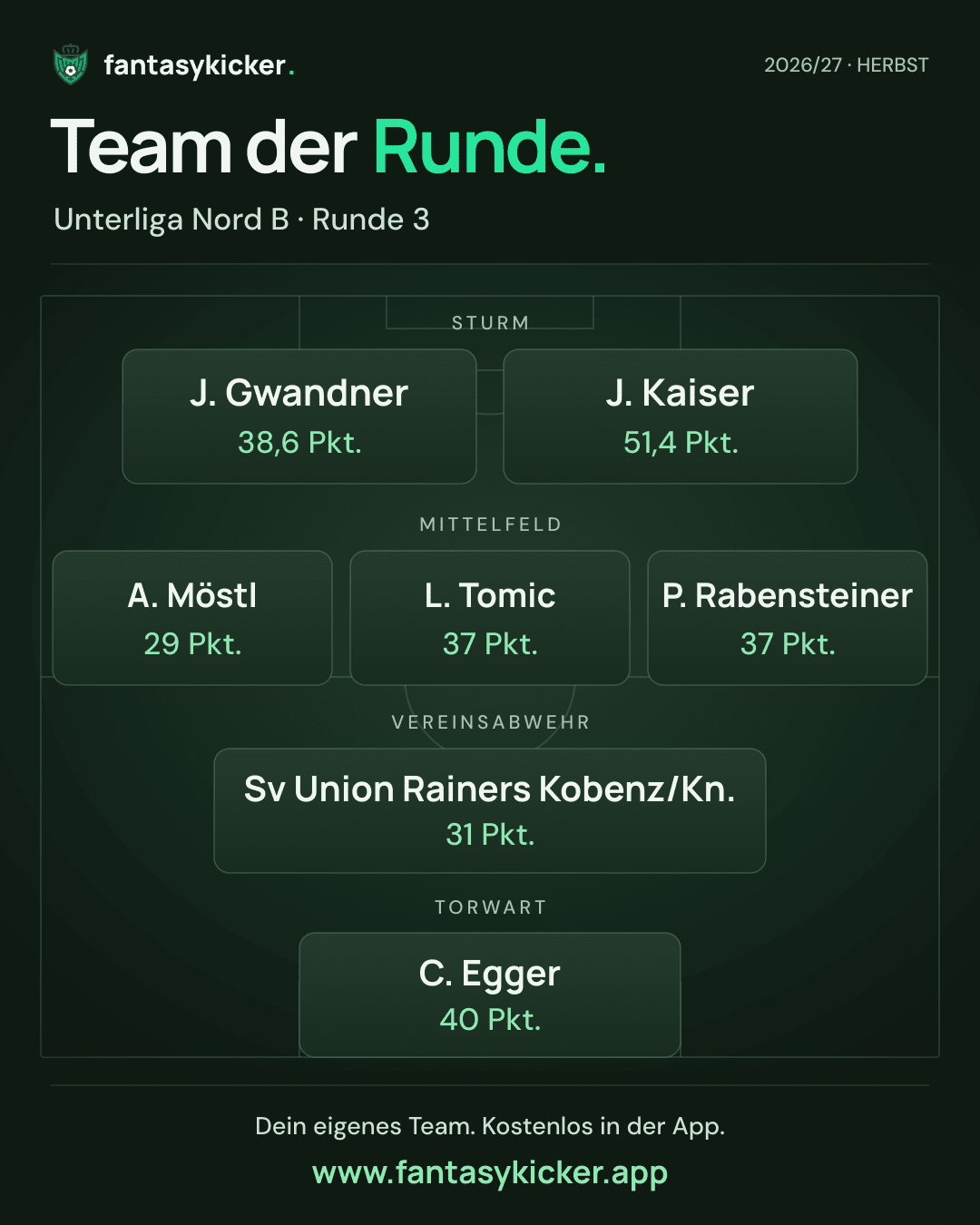 Team der Runde für Unterliga Nord B, Runde 3