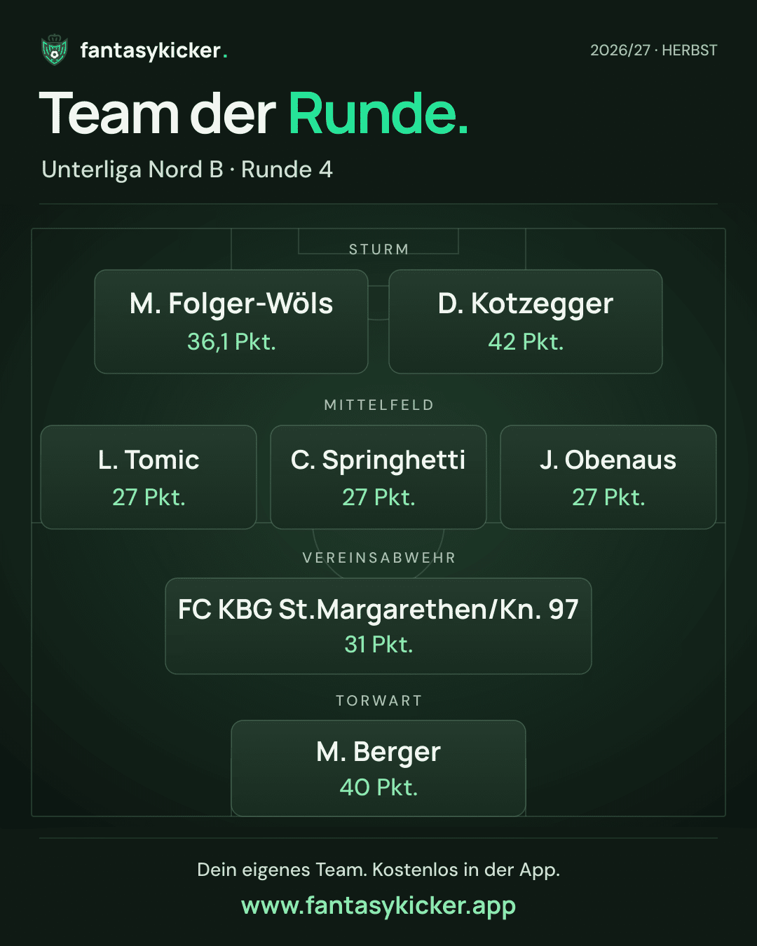 Team der Runde für Unterliga Nord B, Runde 4