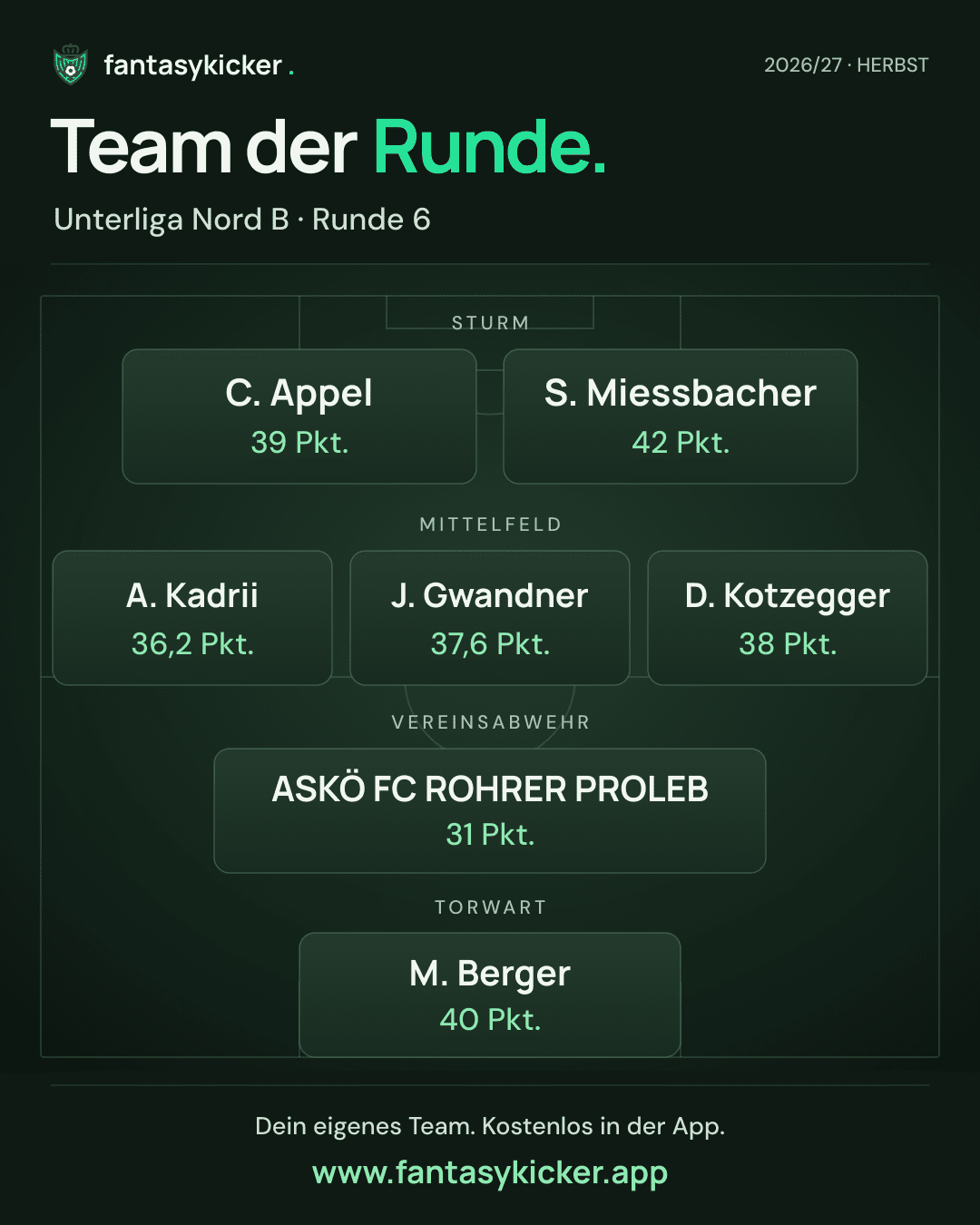 Team der Runde für Unterliga Nord B, Runde 6