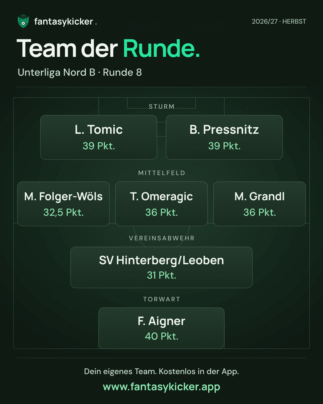 Team der Runde für Unterliga Nord B, Runde 8