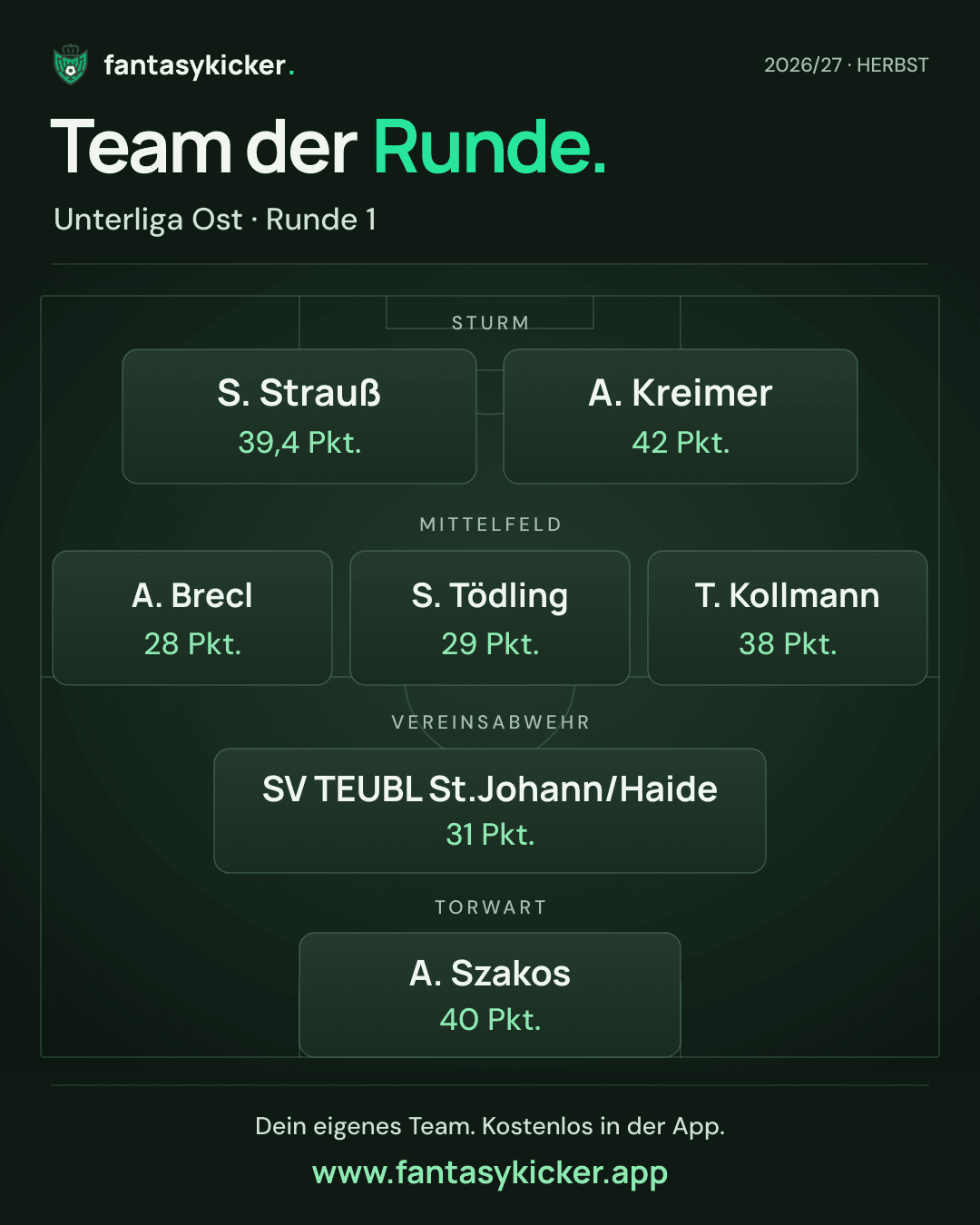 Team der Runde für Unterliga Ost, Runde 1