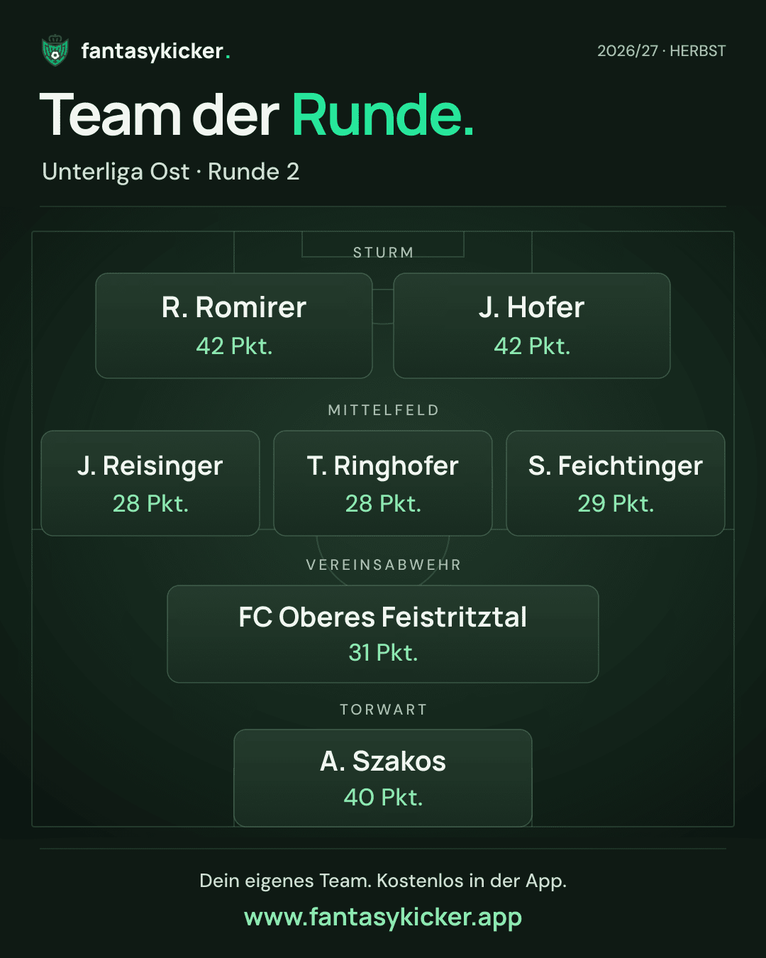 Team der Runde für Unterliga Ost, Runde 2