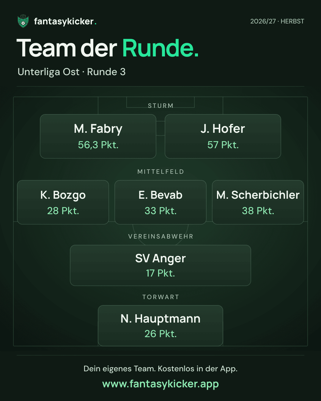 Team der Runde für Unterliga Ost, Runde 3