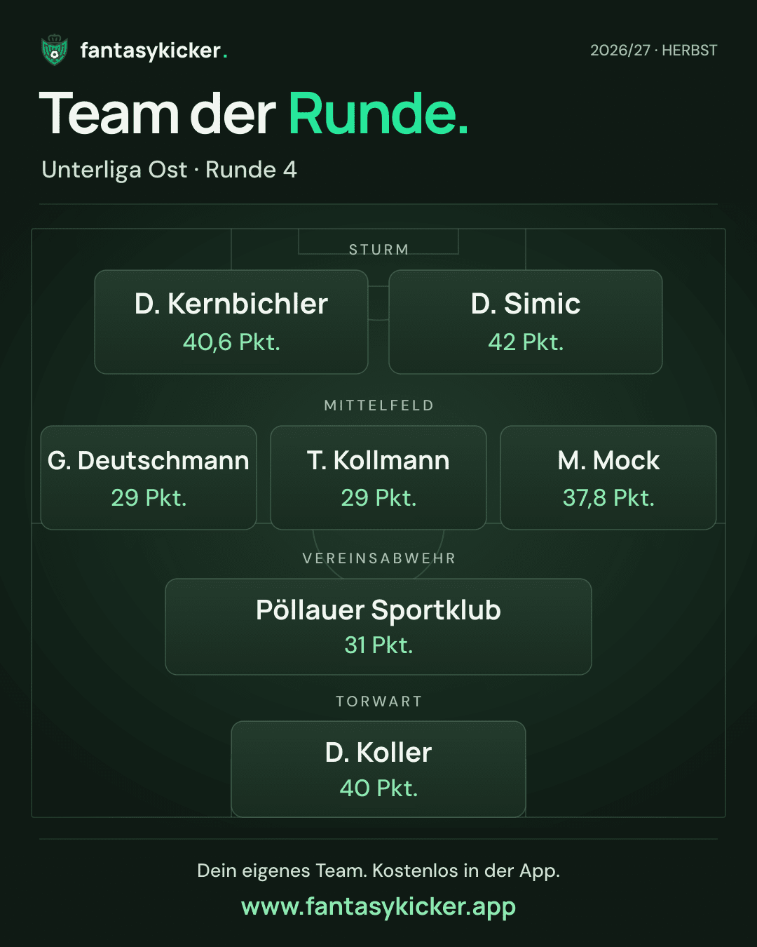 Team der Runde für Unterliga Ost, Runde 4