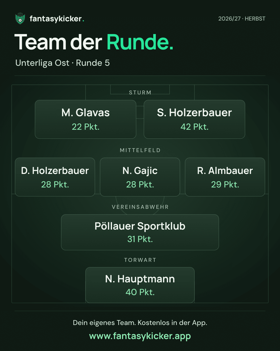 Team der Runde für Unterliga Ost, Runde 5